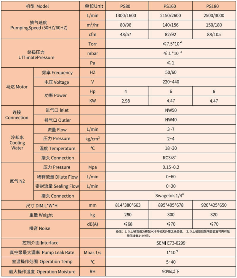 漢鐘PS系列干式螺桿真空泵 QQ截圖20250226133131.jpg
