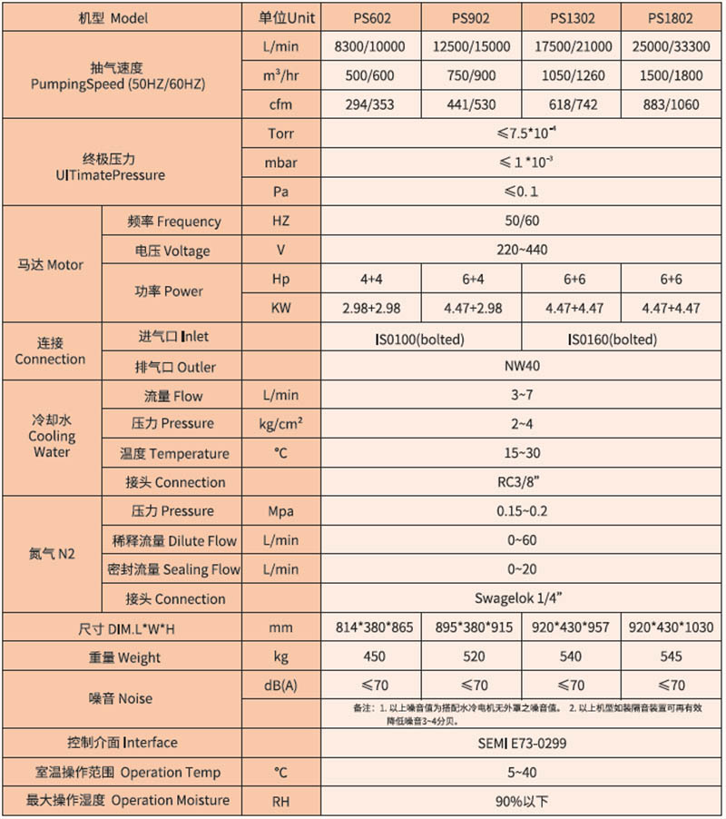 漢鐘PS系列干式螺桿真空泵 okQQ截圖20250226133140.jpg